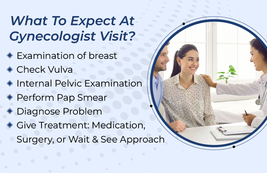 important points what to expect during a visit to a Gynaecologist in Ludhiana?